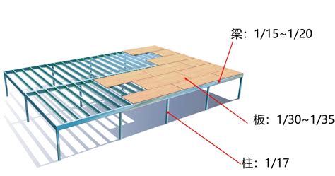 梁寬度|建築結構如何思考？如何設計？關於「梁」的學問 